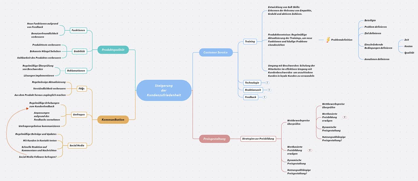 MindMap