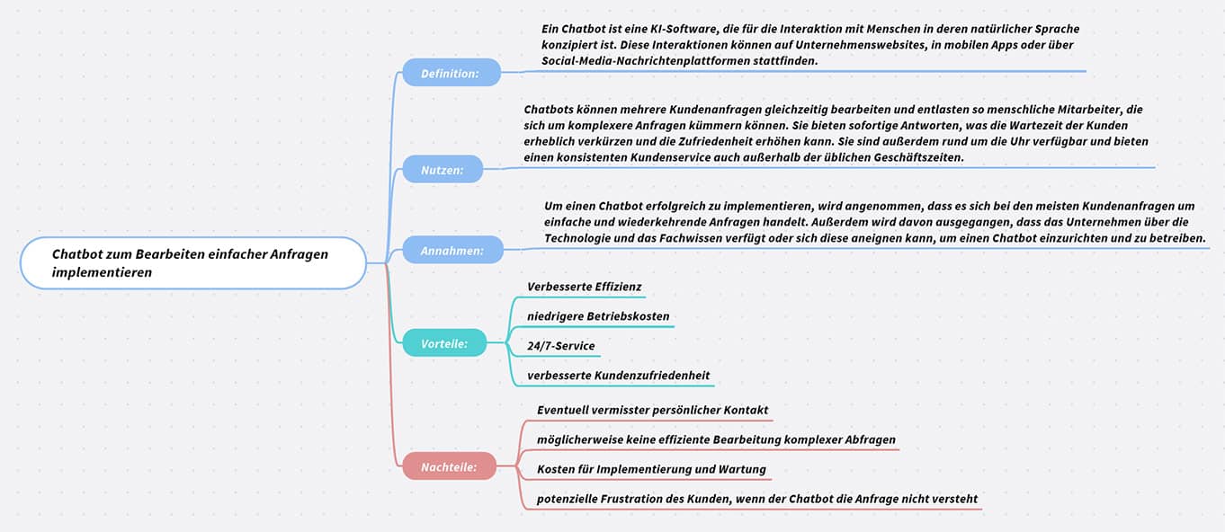 MindMap Post - Details erläutern: Ideen klären und ausarbeiten