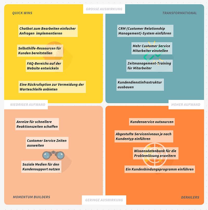 MindMap Post - Matrix