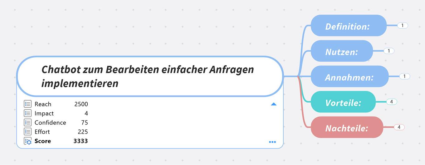 MindMap Post - RICE-Wert