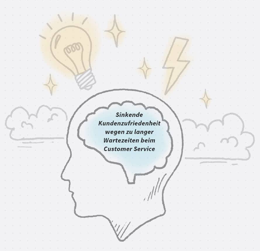 MindMap Post - Nach dem Mindstorming: Von der Idee zur Umsetzung