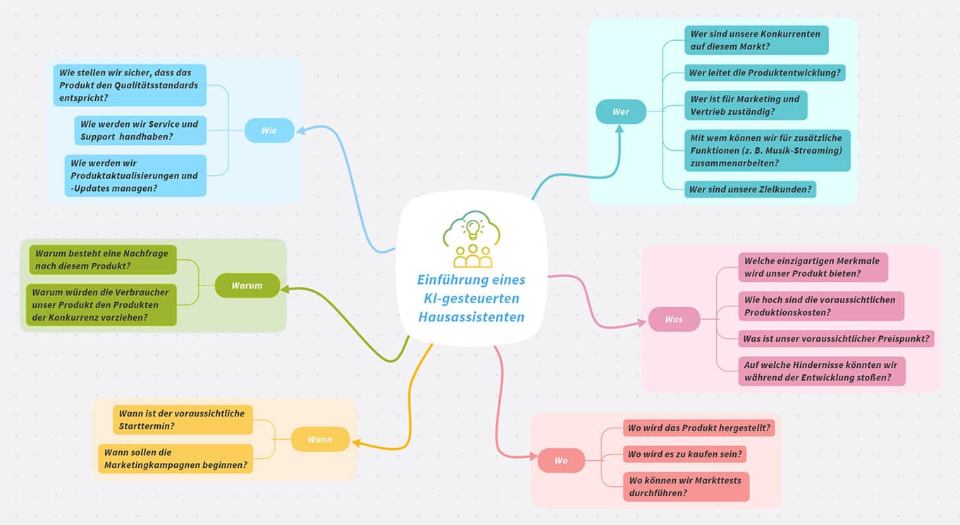 MindMap Starbursting
