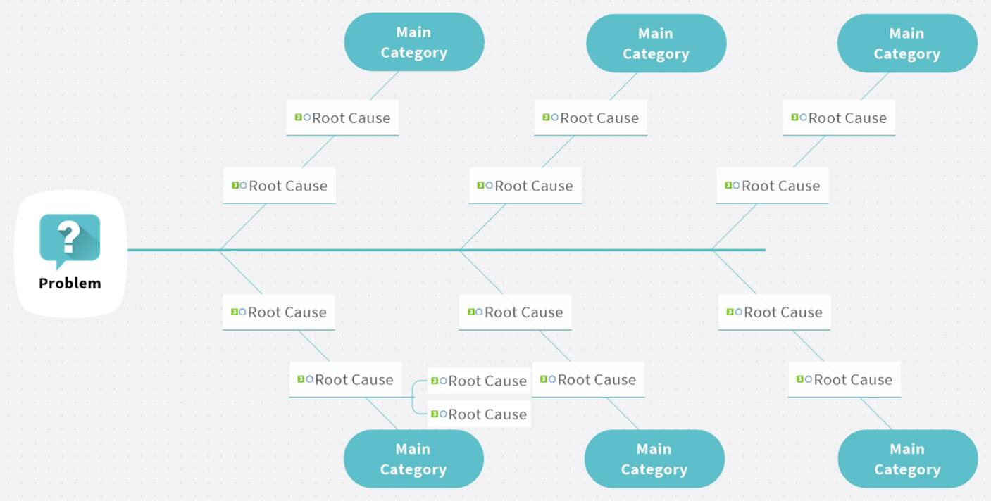 Reverse brainstorming