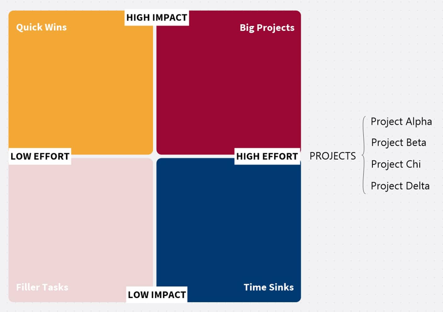 Action priority matrix