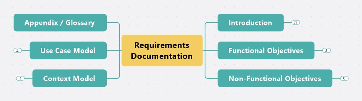 Capturing and prioritizing project requirements