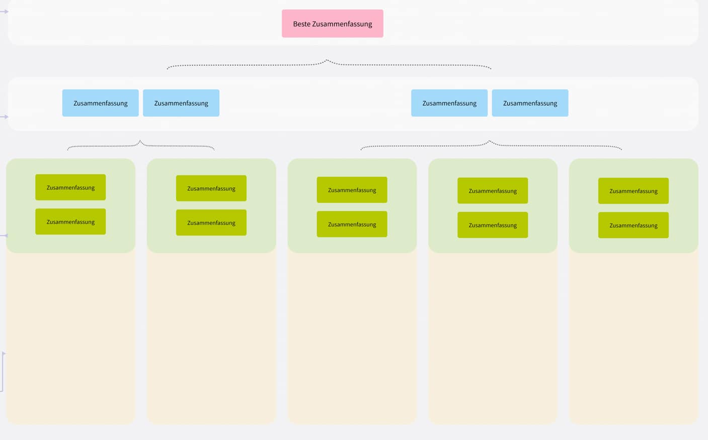 Affinitätsdiagramme