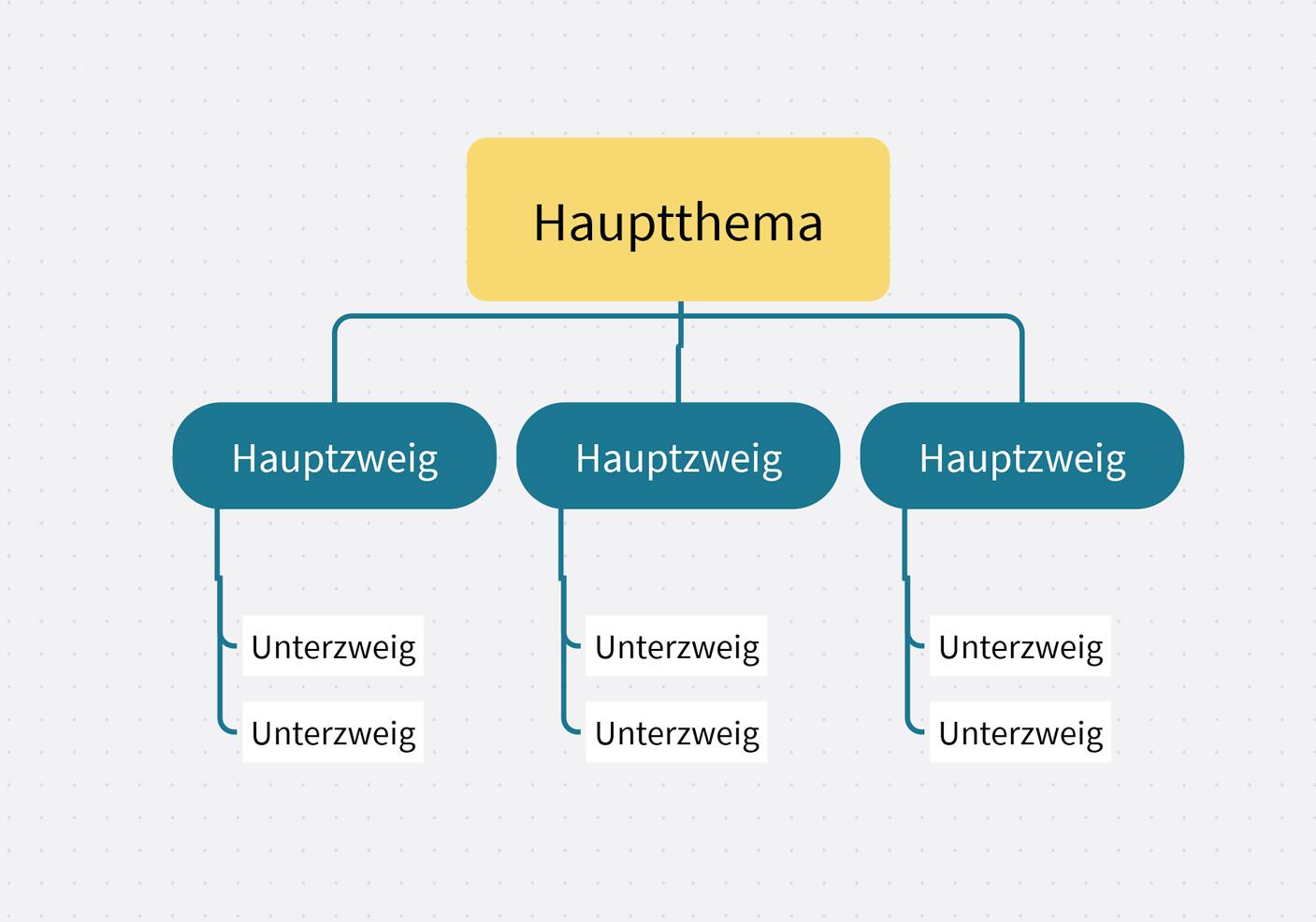 Grafische Darstellung der Ressourcen