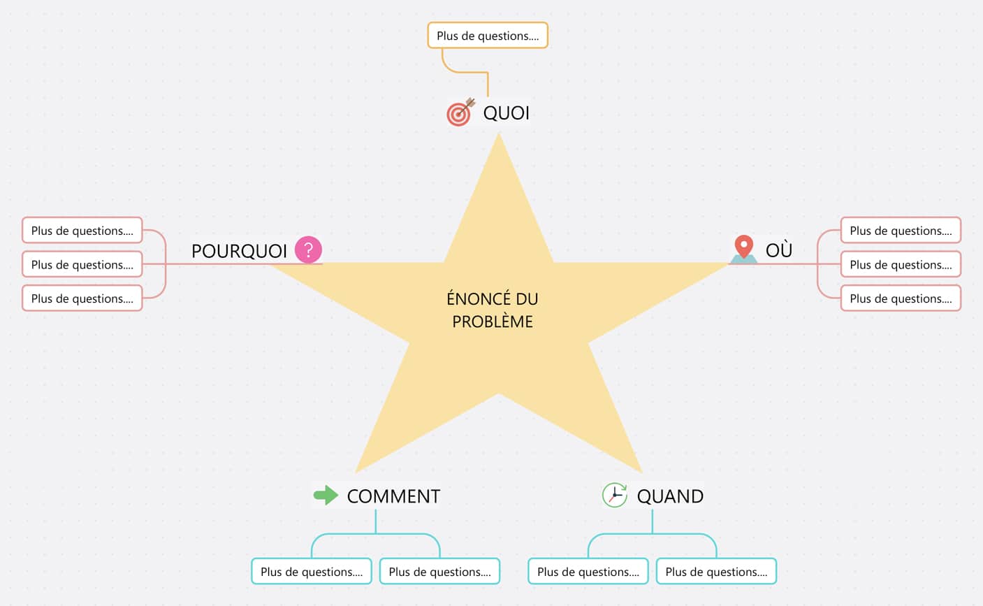 Diagramme en étoile