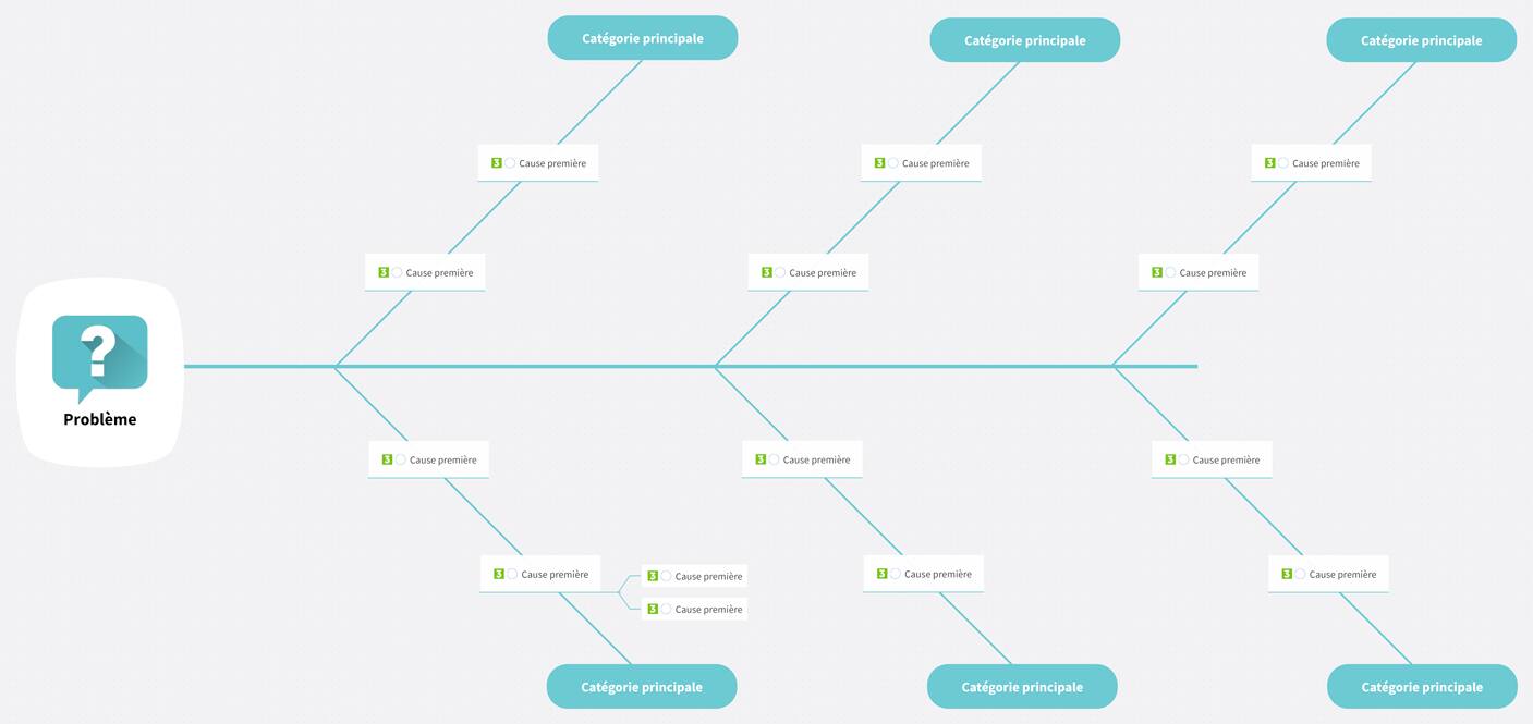 Brainstorming inverse