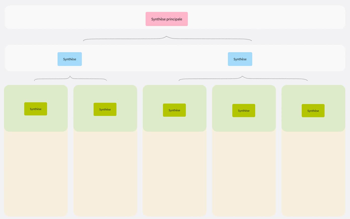 Diagramme d’affinités