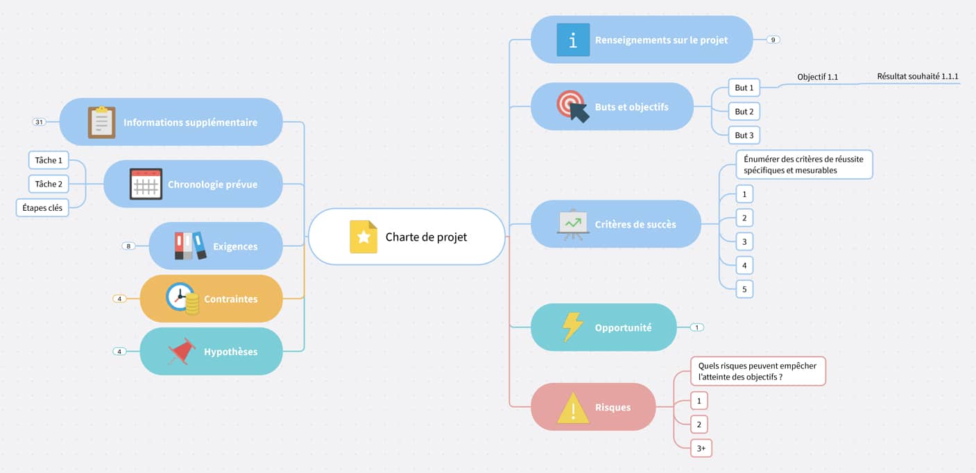 Map de la charte de projet