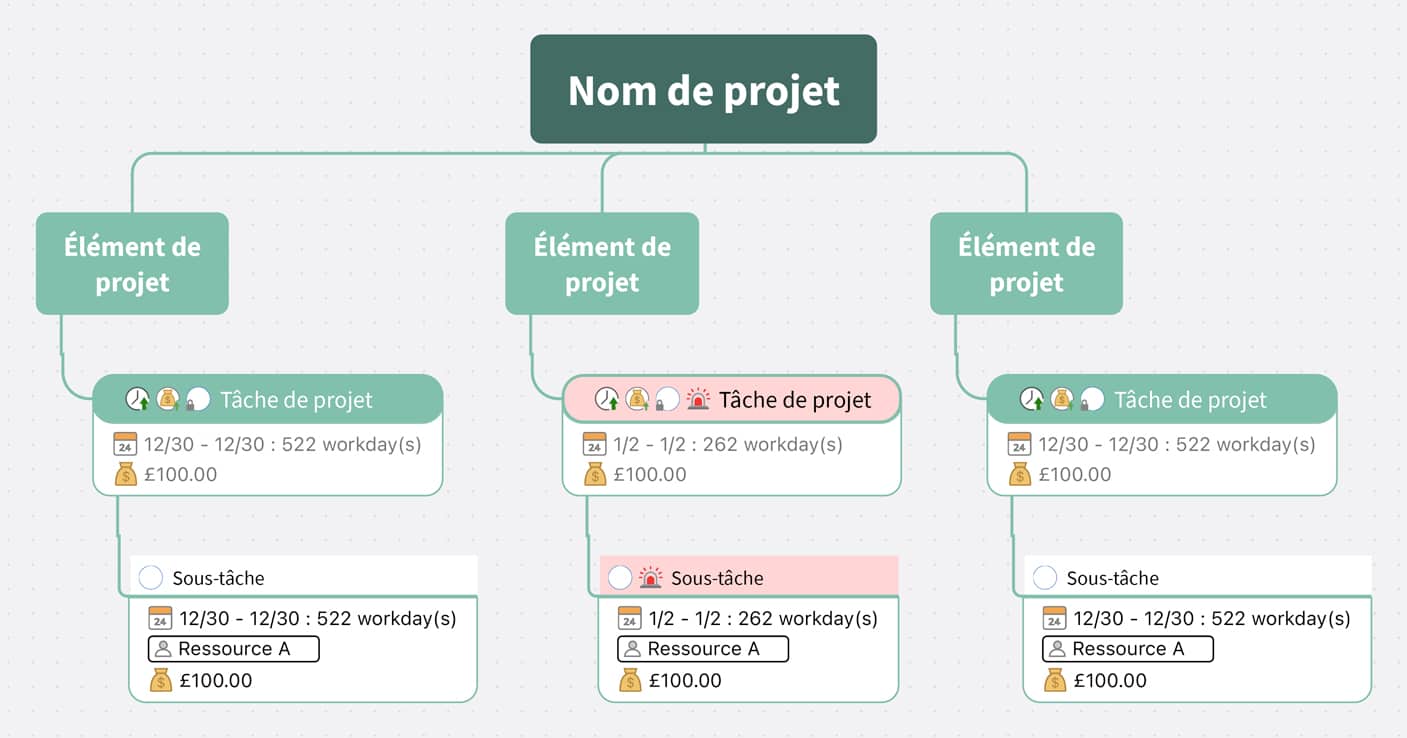 Plan de projet