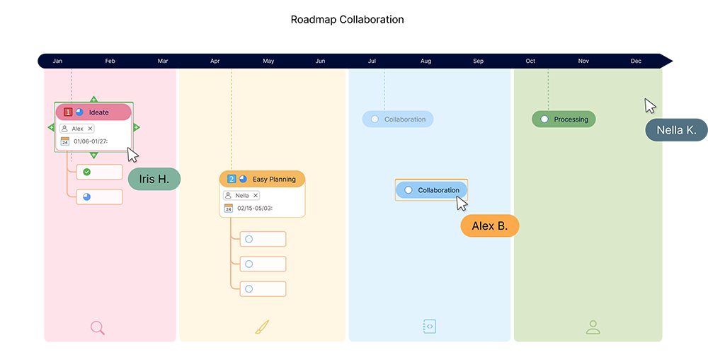 Collaboration en temps réel et intégration dans le cloud