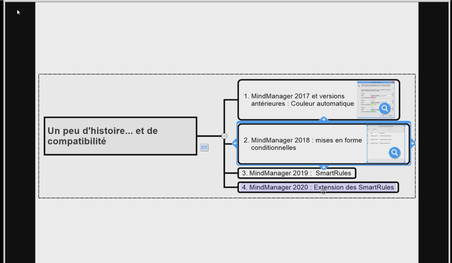 Collaborez efficacement avec MindManager : Coédition, MS Teams, Tableaux de bord, Consolidation de maps, Snap et Sharepoint