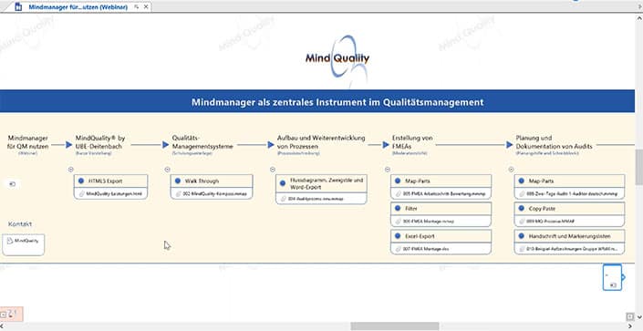 MindManager® als zentrales Instrument im Qualitätsmanagement