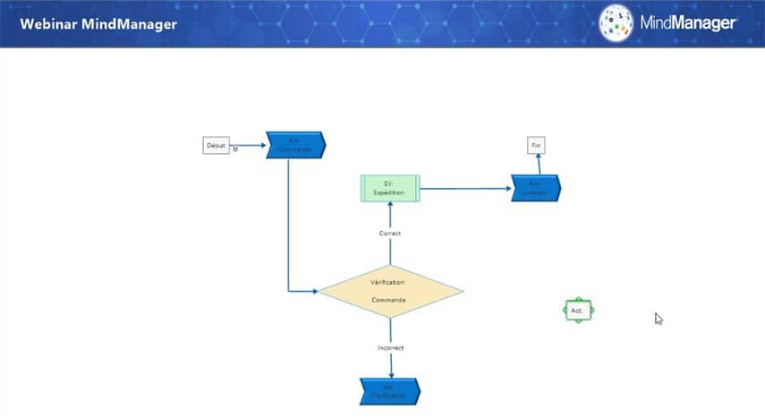 Travaillez plus efficacement et développez des Maps interactives avec les SmartRules de MindManager