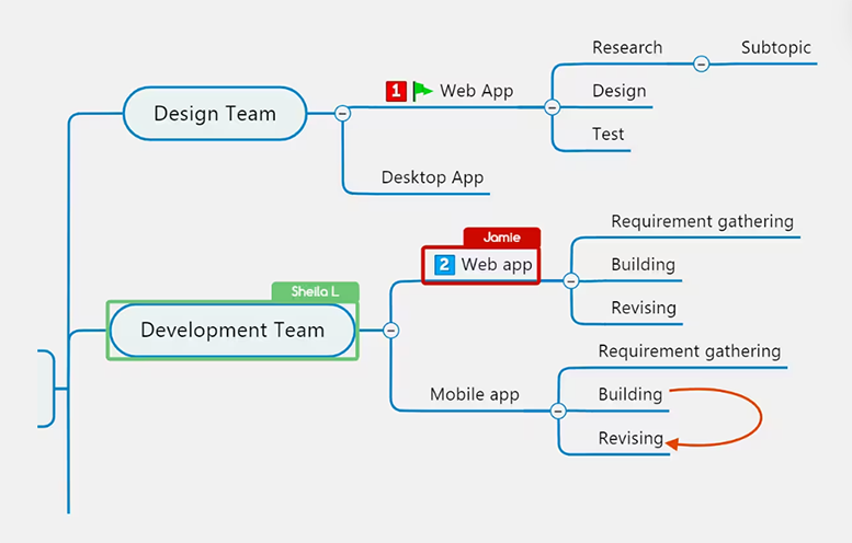 Real-time co-editing and cloud integration