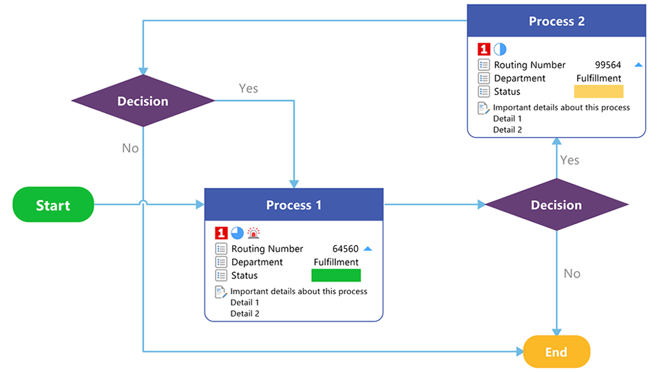 Process map 