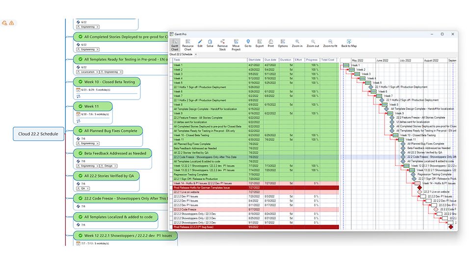 Build better product roadmaps  