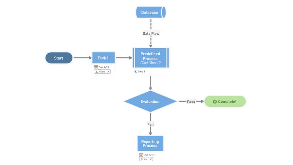 How product teams use MindManager
