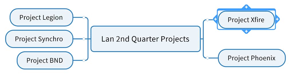 Add tasks, resourcing, costing and more to your project