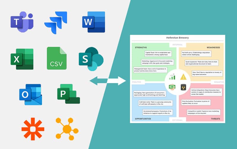 Connect your SWOT analysis to our integrations