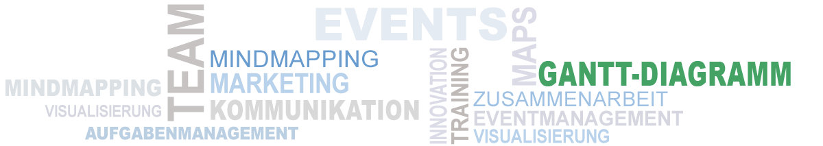 Gantt-Diagramm