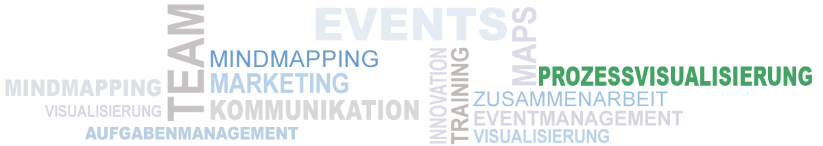 Prozessvisualisierung