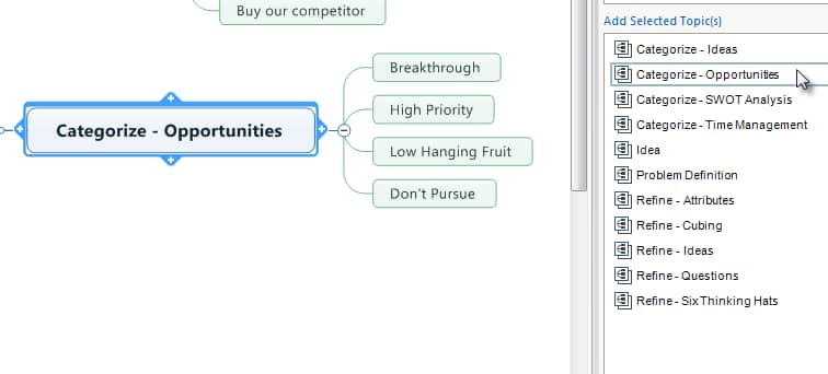 Innover grâce au mind mapping