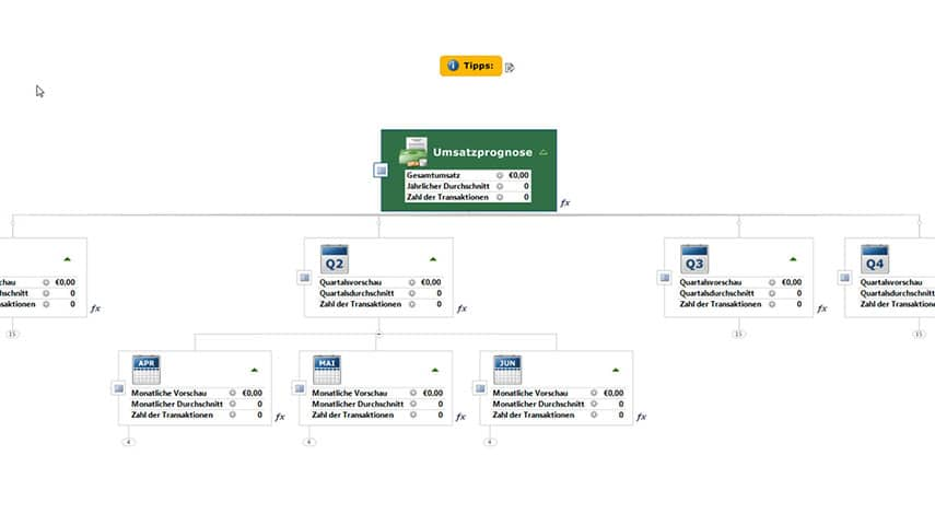 Kalkulationen und Balanced Scorecards