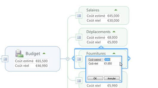 Calculs et tableaux de bord prospectifs