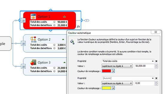 Indicateurs visuels