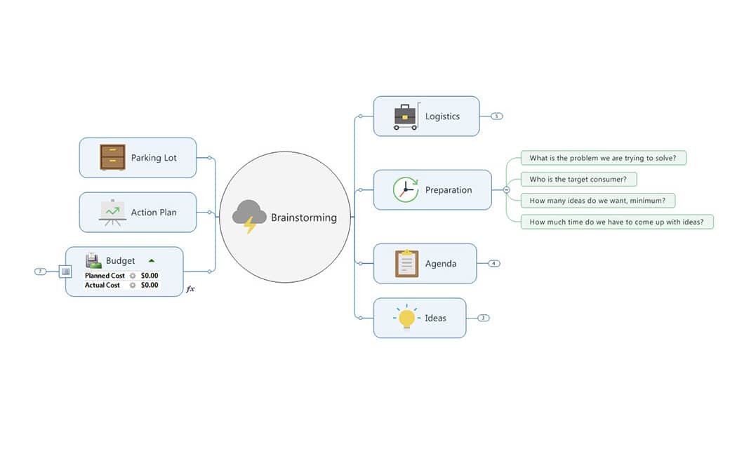 Brainstorming in the team