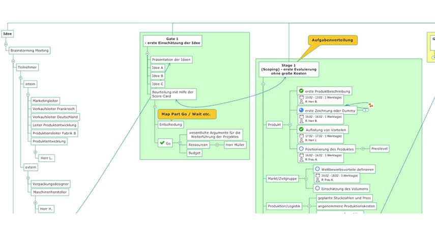 Mindmapping beflügelt die Innovation