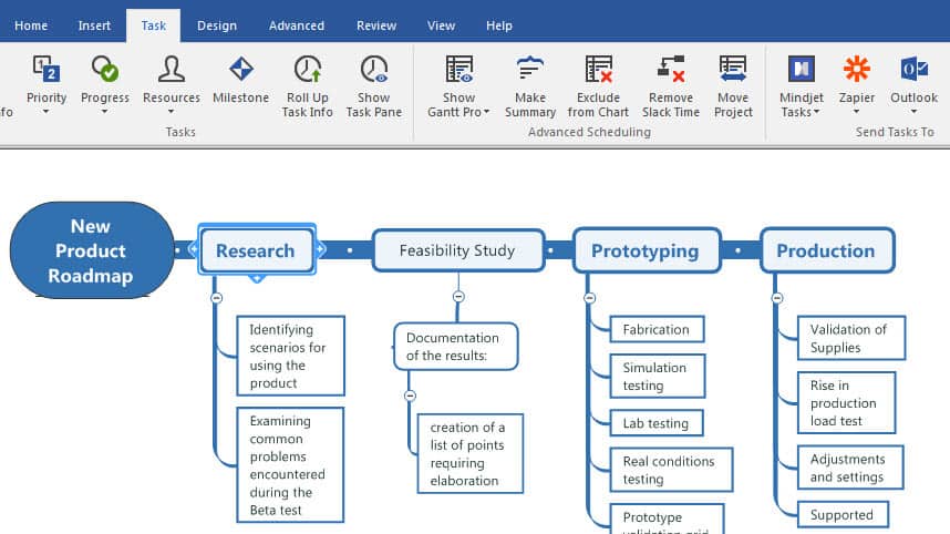 Mind Mapping inspires innovation