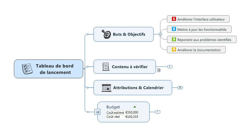 Susciter l’engagement