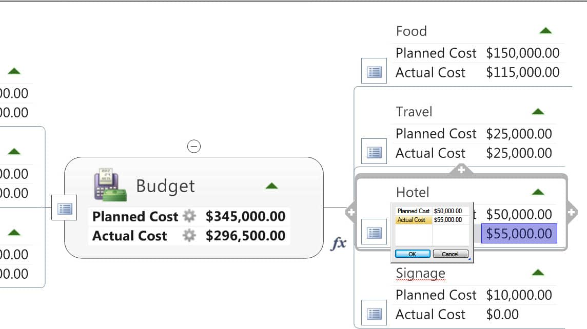 Interactive Budgeting