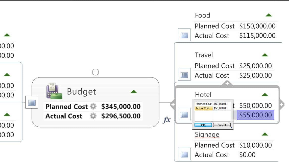 Établir un budget interactif