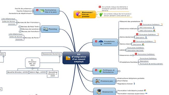 Disposer d’un accès rapide à des informations toujours actuelles