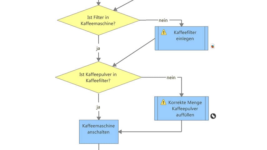 Wissensdokumentation ohne Hemmschwelle