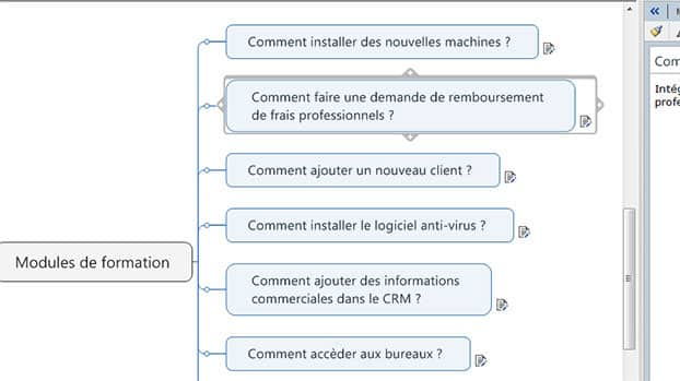 Éliminer les obstacles au partage des savoirs