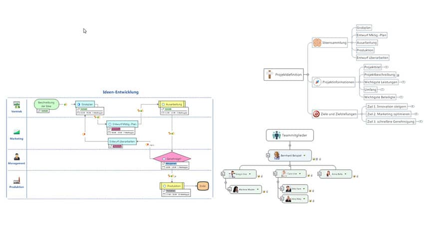 Diagramm oder Zeitstrahl