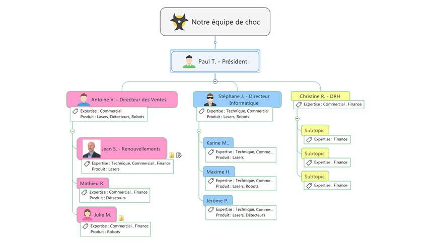 Créer des diagrammes ou des chronologies