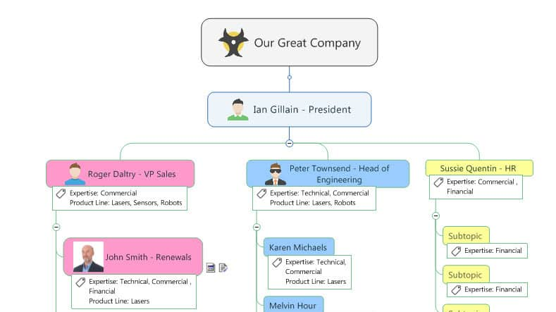 Diagram or timeline