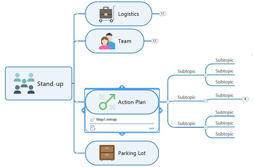 EXECUTE: Encourage more focused, productive conversations