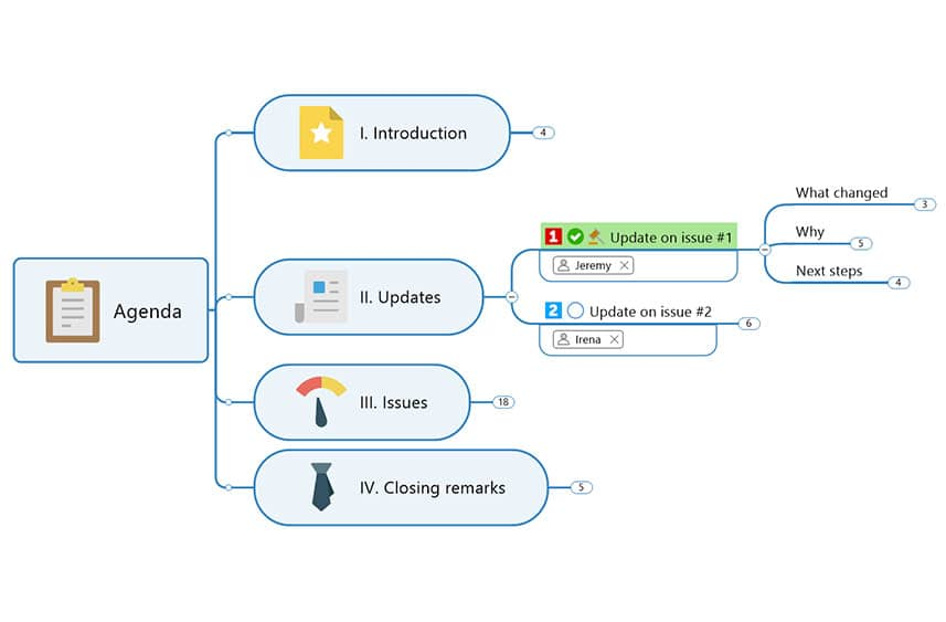 PLANIFIQUE: cree agendas visuales estructuradas