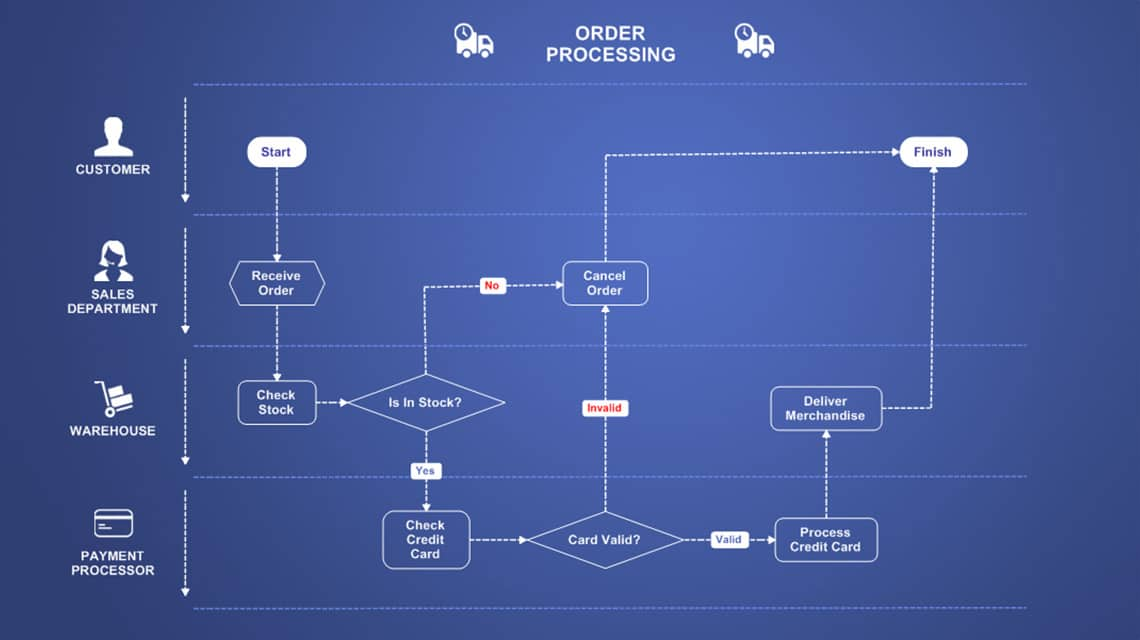 Rapid visualisation of processes