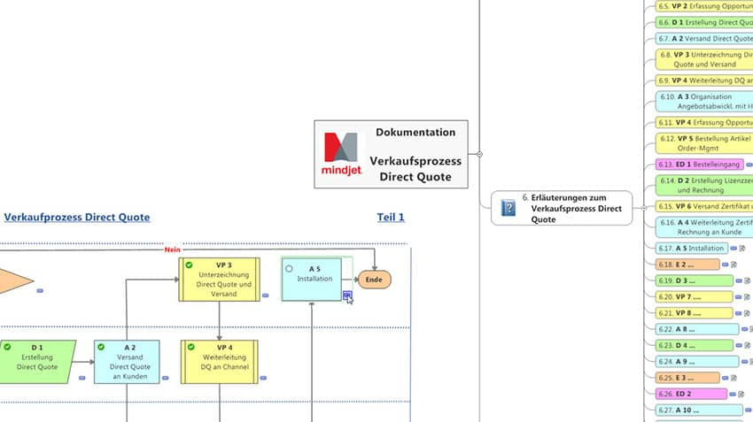 Prozesse Einfach Und Schnell Visualisieren Und Optmimieren