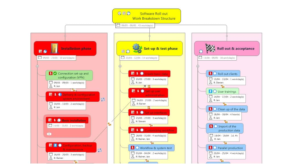 MindManager as a tool within a process