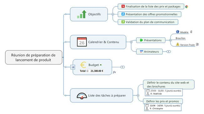 Ne plus jongler entre les applications